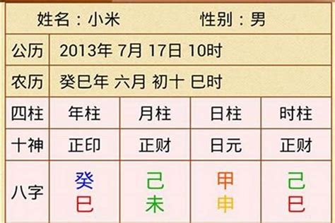 四柱八字教學|八字新手教學｜怎樣看你的八字命盤｜命盤上的資料都代表什